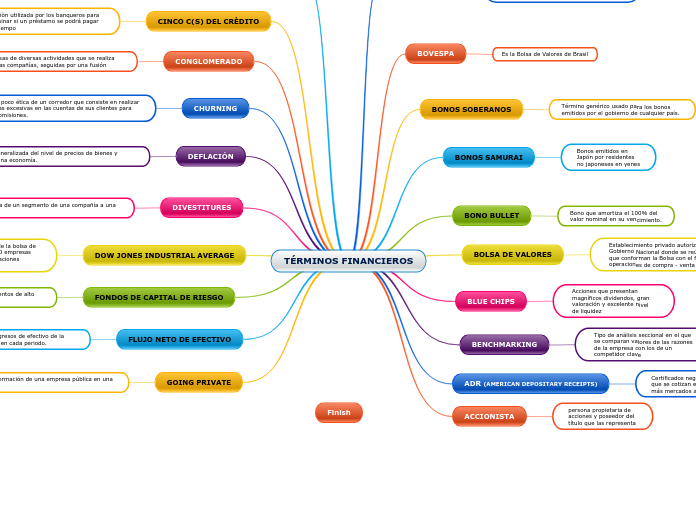 TÉRMINOS FINANCIEROS