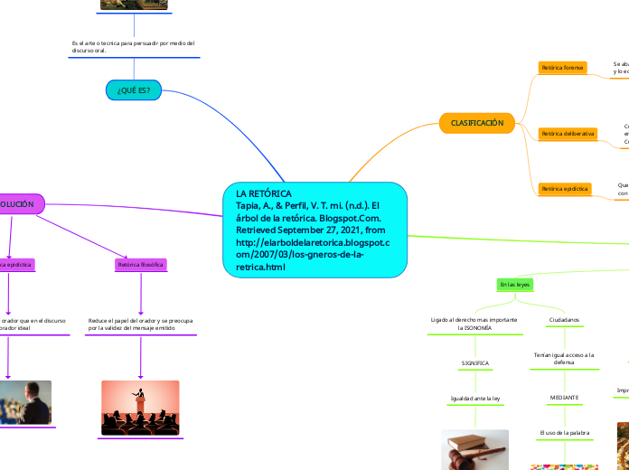 LA RETÓRICA
Tapia, A., & Perfil, V. T. mi. (n.d.). El árbol de la retórica. Blogspot.Com. Retrieved September 27, 2021, from http://elarboldelaretorica.blogspot.com/2007/03/los-gneros-de-la-retrica.html