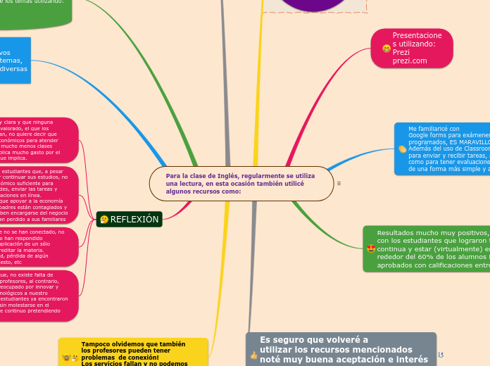 Para la clase de Inglés, regularmente se utiliza una lectura, en esta ocasión también utilicé algunos recursos como: