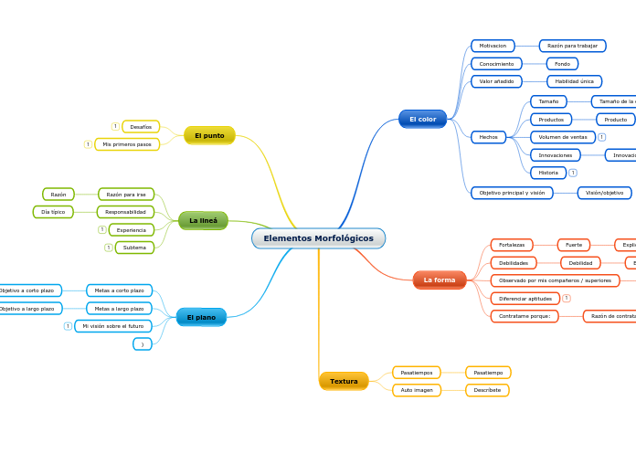 Elementos Morfológicos