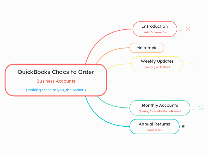 QuickBooks Chaos to Order
Business Accounts
(making sense to you, the owner!)