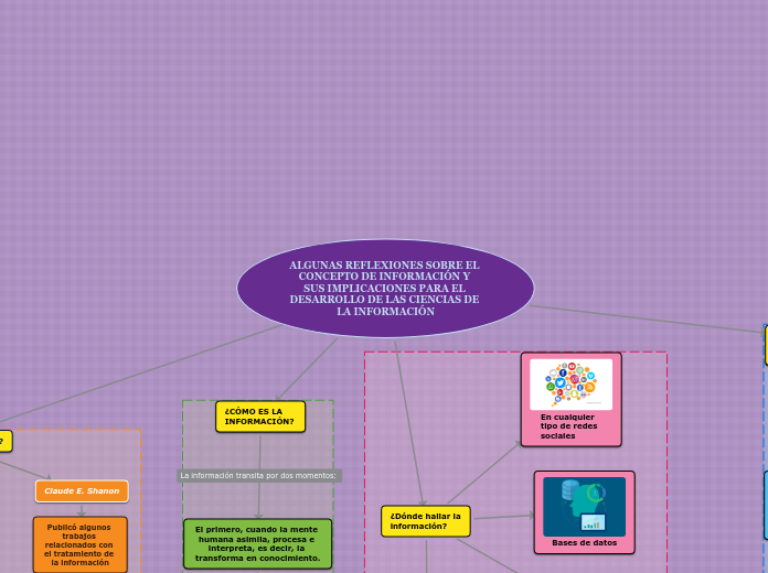 ALGUNAS REFLEXIONES SOBRE EL CONCEPTO DE INFORMACIÓN Y SUS IMPLICACIONES PARA EL DESARROLLO DE LAS CIENCIAS DE LA INFORMACIÓN