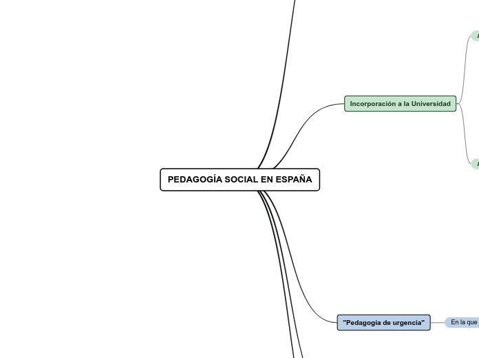 PEDAGOGÍA SOCIAL EN ESPAÑA