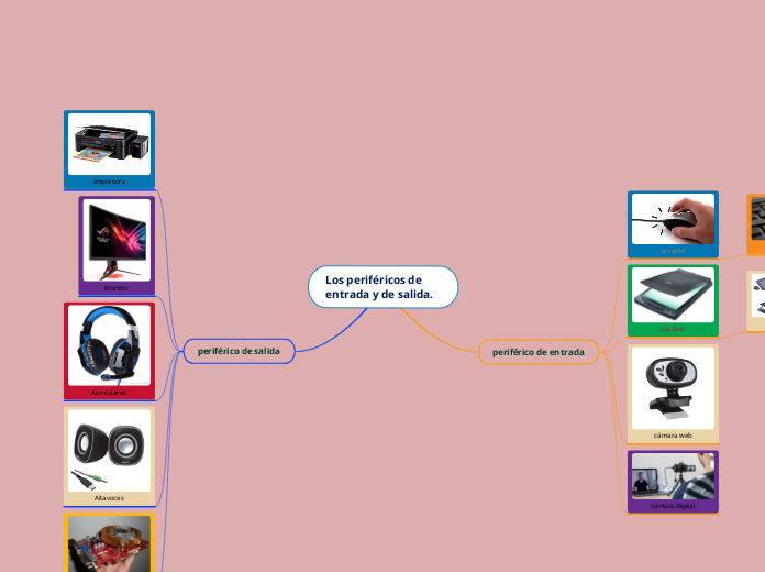 Los periféricos de entrada y de salida.