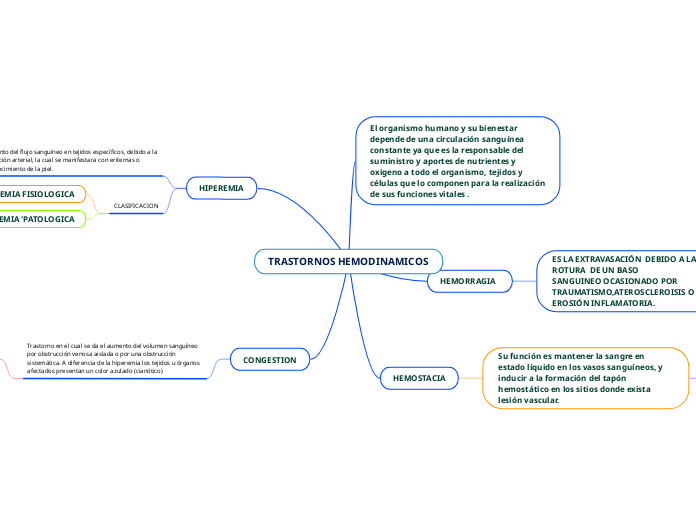 TRASTORNOS HEMODINAMICOS