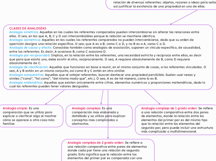 VOCABULARIO DE RAZONAMIENTO LÓGICO MATEMATICO