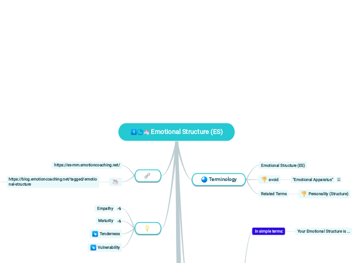 Emotional Structure (ES)