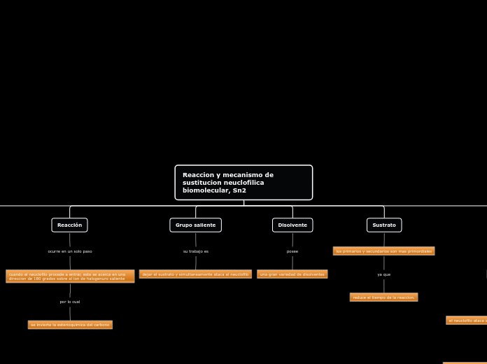 Reaccion y mecanismo de sustitucion neuclofilica biomolecular, Sn2