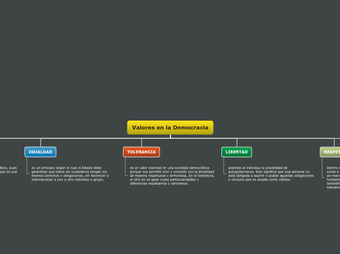 Valores en la Democracia