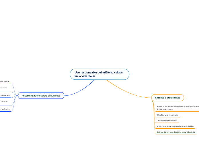 Uso responsable del teléfono celular en la vida diaria