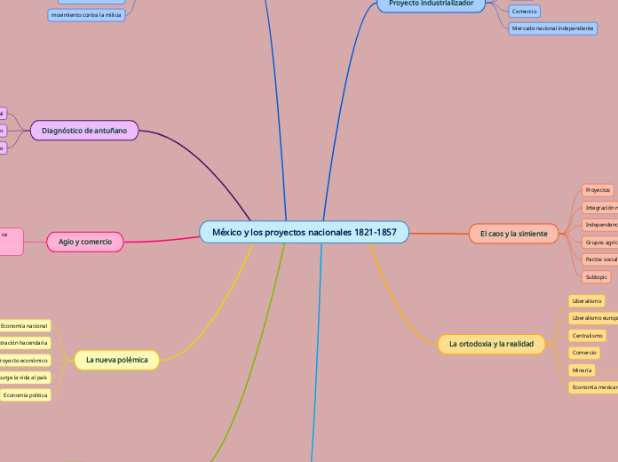 México y los proyectos nacionales 1821-1857