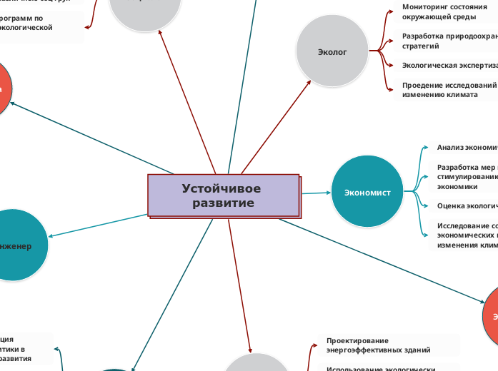 Устойчивое развитие