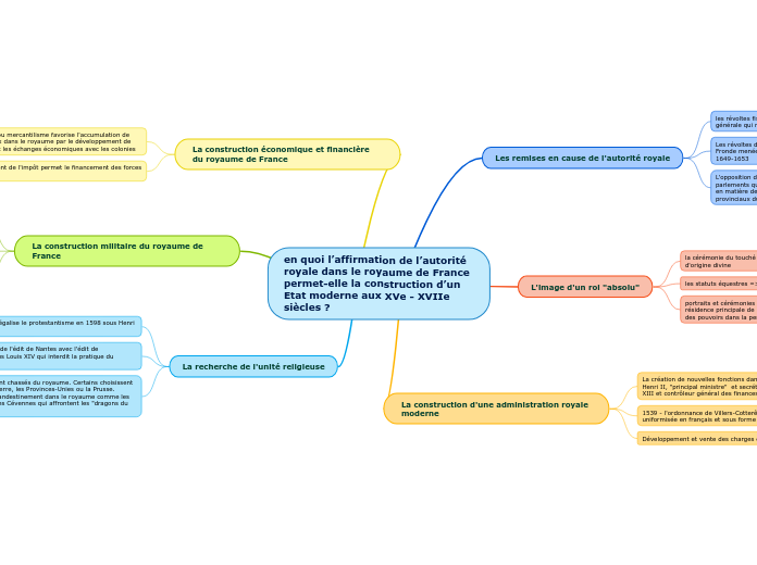 en quoi l’affirmation de l’autorité royale dans le royaume de France permet-elle la construction d’un Etat moderne aux XVe - XVIIe siècles ?