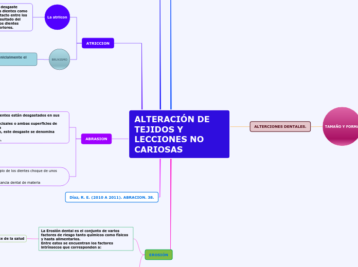 ALTERACIÓN DE TEJIDOS Y  LECCIONES NO CARIOSAS