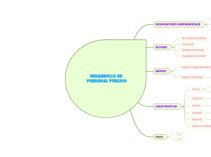 DESARROLLO DE PERSONAL PUBLICO