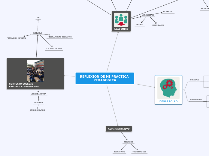 REFLEXION DE MI PRACTICA PEDAGOGICA