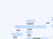 mapa conceitual