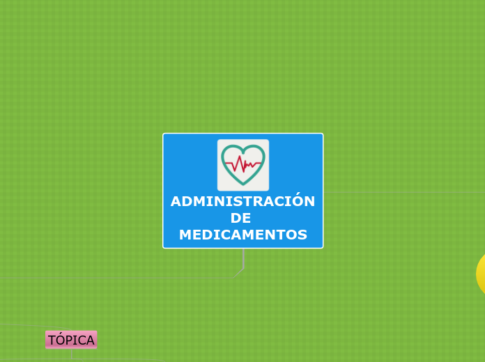 ADMINISTRACIÓN DE MEDICAMENTOS