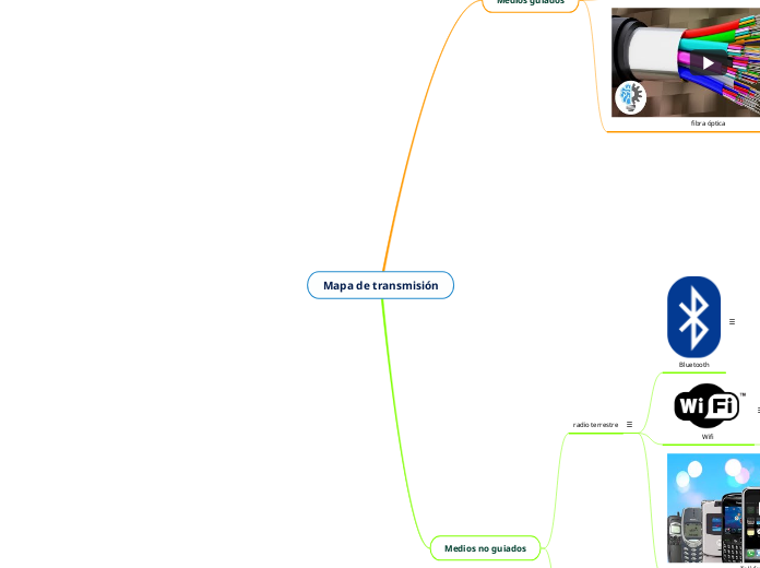 Mapa de transmisión
