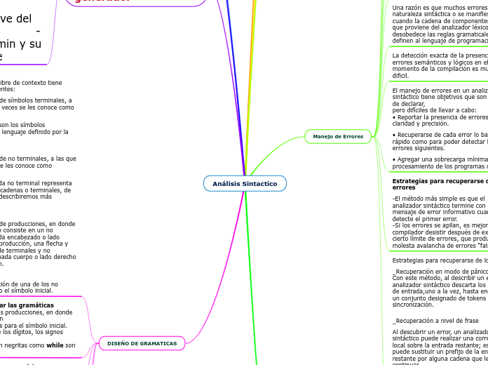 Análisis Sintactico