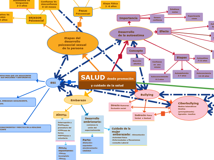 SALUD desde promoción y cuidado de la salud