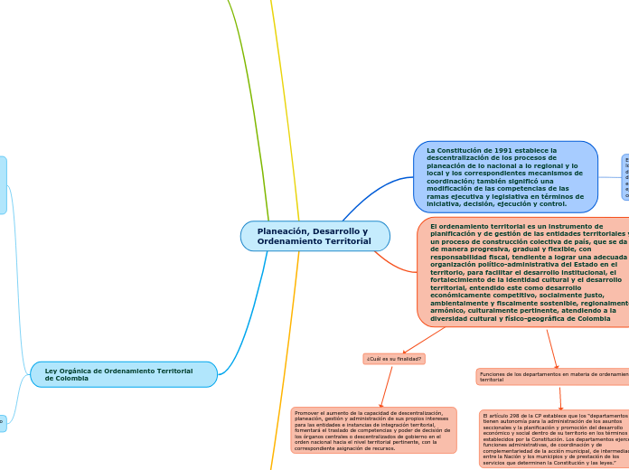 Planeación, Desarrollo y Ordenamiento Territorial