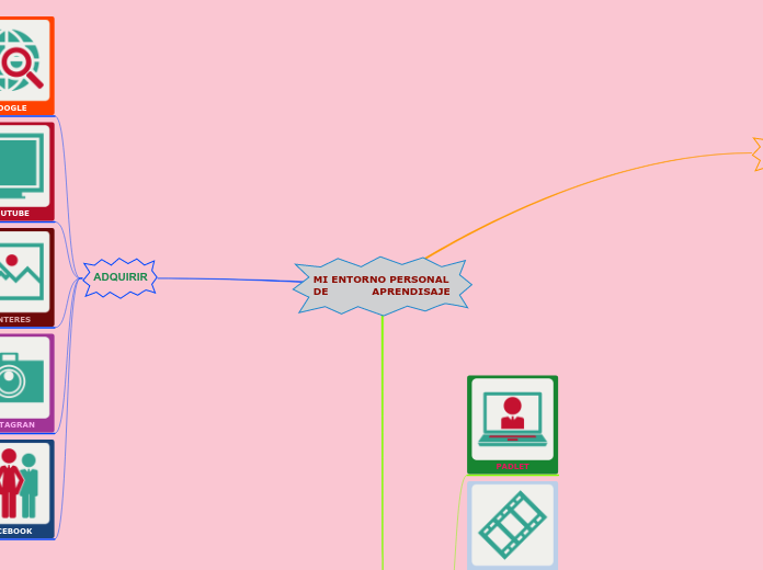 MI ENTORNO PERSONAL DE             APRENDISAJE