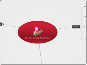 Element , Compound and Mixture