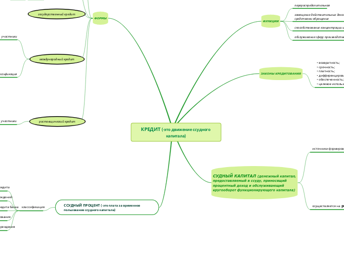 КРЕДИТ (-это движение ссудного капитала)