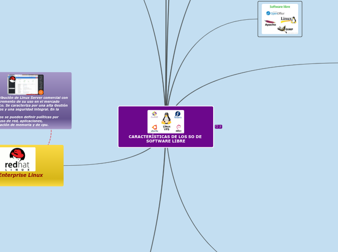 CARACTERÍSTICAS DE LOS SO DE SOFTWARE LIBRE