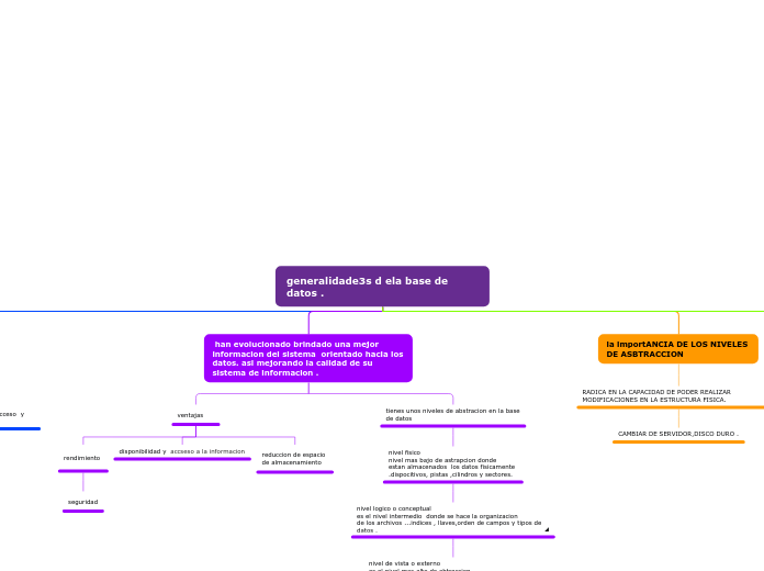 generalidade3s d ela base de datos .