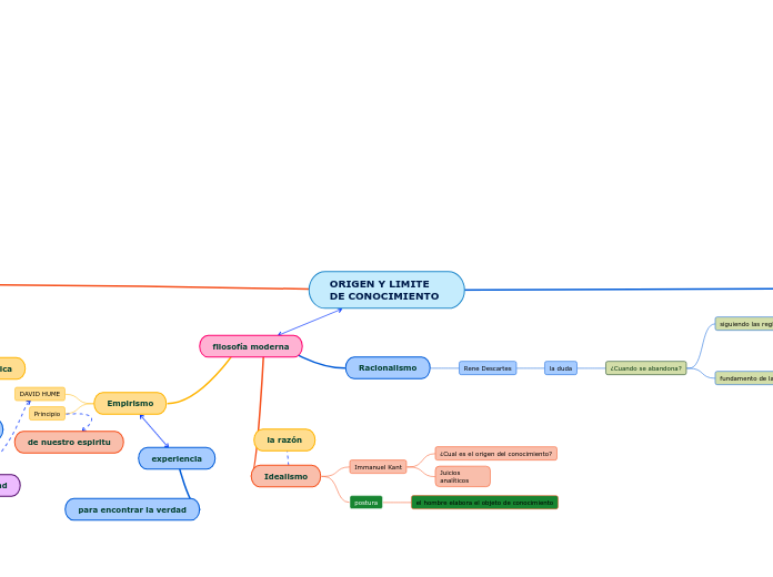 ORIGEN Y LIMITE DE CONOCIMIENTO