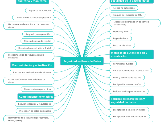 Tema%20central%3A%20Seguridad%20en%20Bases%20de%20Datos