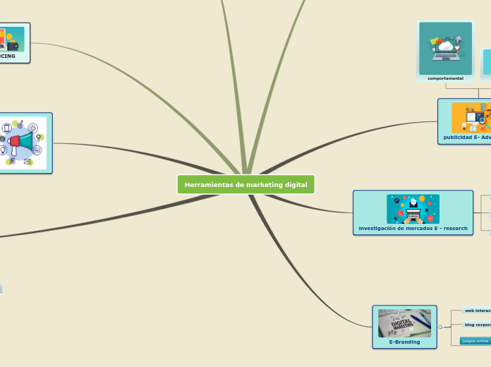 Sample Mind Map