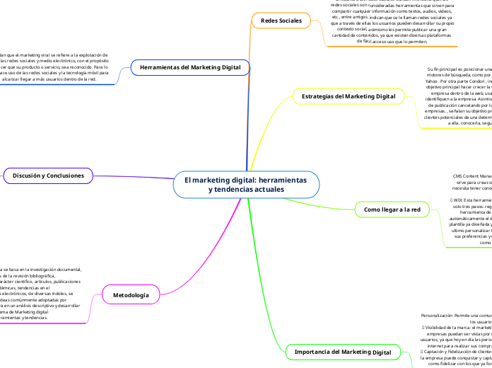 El marketing digital: herramientas y tendencias actuales