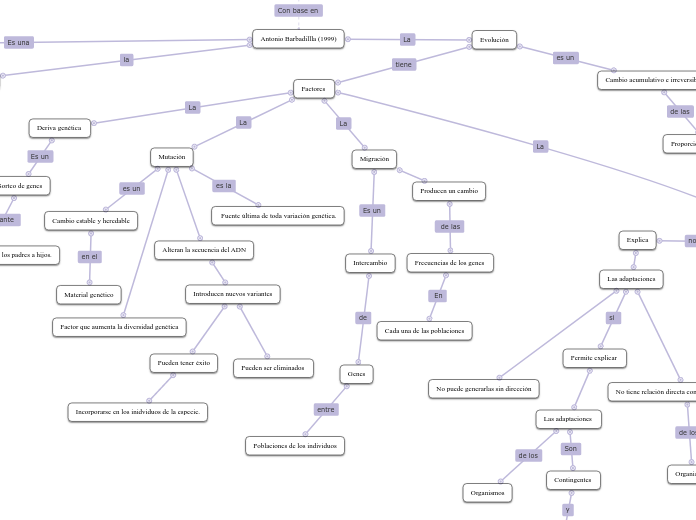 GÉNETICA DE POBLACIONES