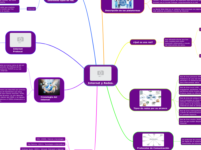Internet y Redes.