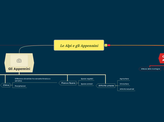 Le Alpi e gli Appennini