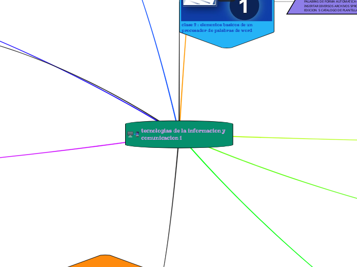 tecnologias de la informacion y comunicacion 1