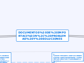 Documentos de Importaciòn, Problemas y Soluciones