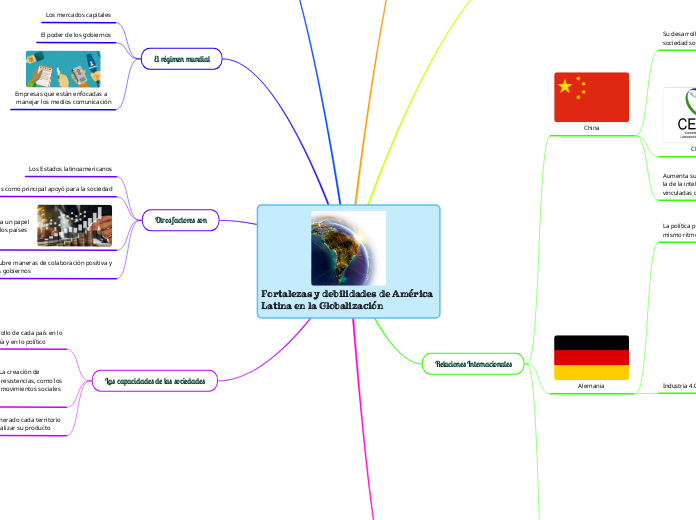 Fortalezas y debilidades de América Latina en la Globalización