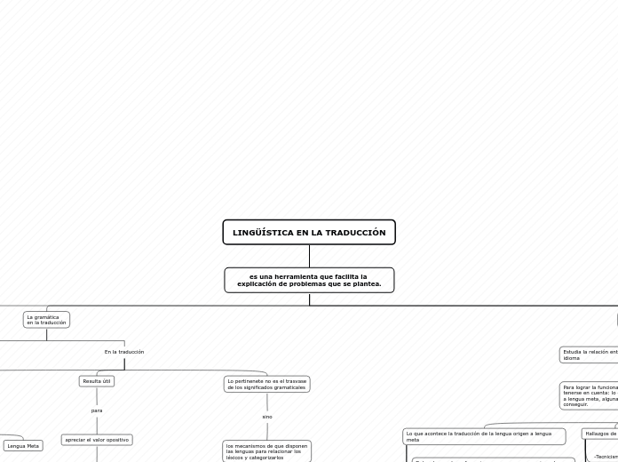 LINGÜÍSTICA EN LA TRADUCCIÓN
