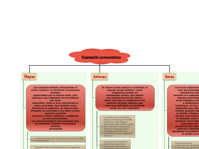 Organización socioeconómica