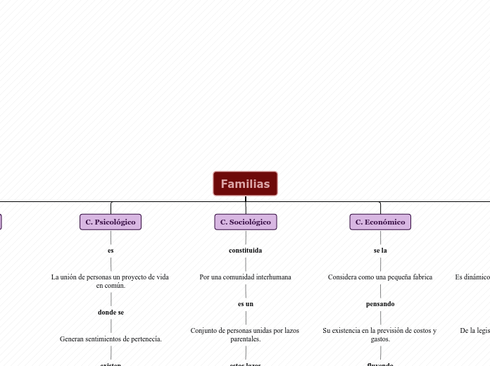 Organigrama de familia 