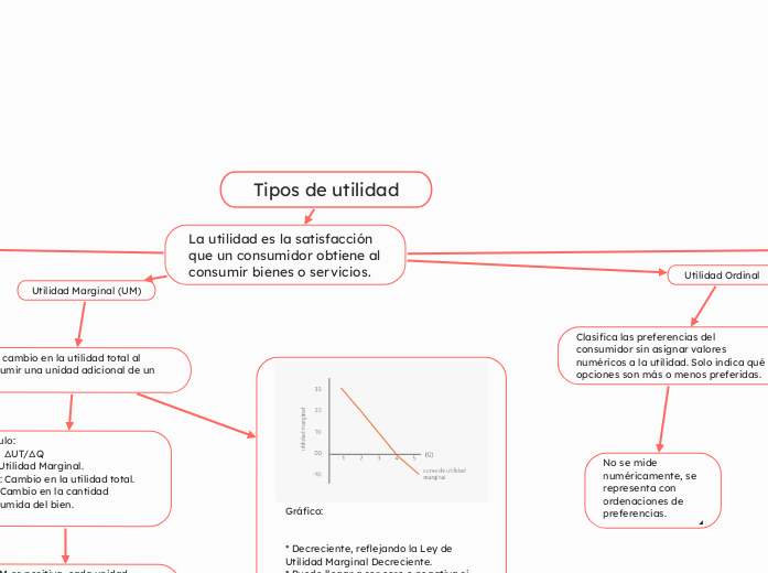 Tipos de utilidad