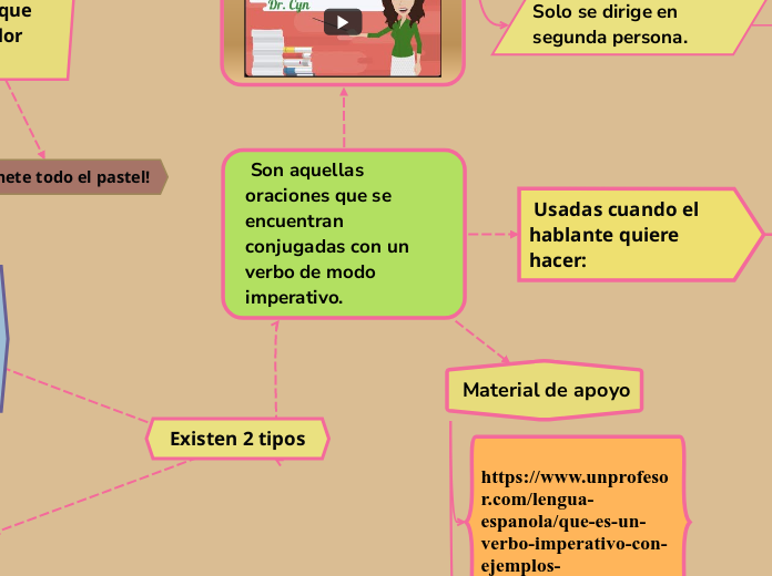  Son aquellas oraciones que se encuentran conjugadas con un verbo de modo imperativo.