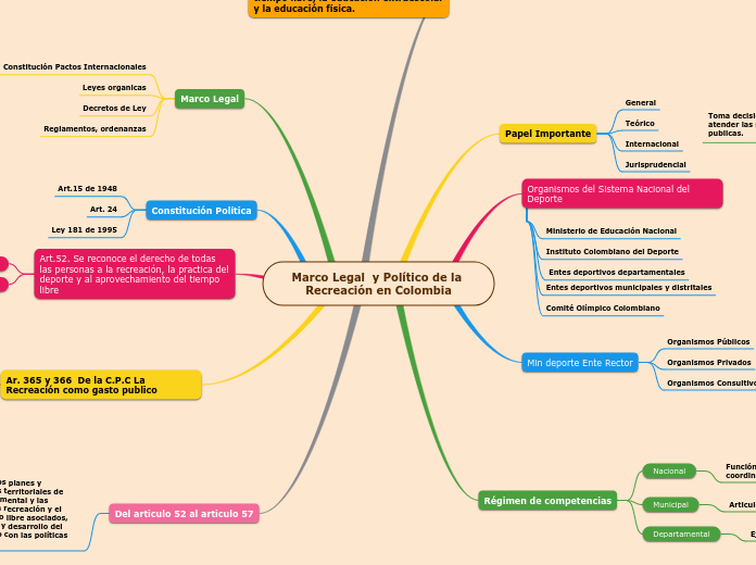 Marco Legal  y Político de la Recreación en Colombia