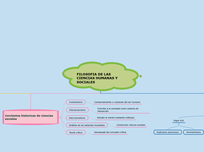 Ciencias humanas y sociales