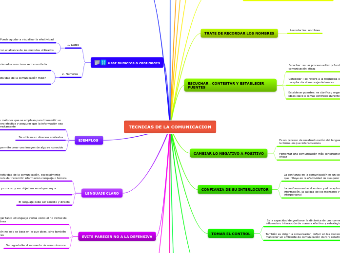 TECNICAS DE LA COMUNICACION