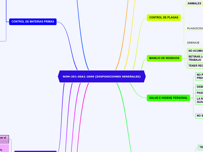 NOM-251-SSA1-2009 (DISPOSICIONES GENERALES)